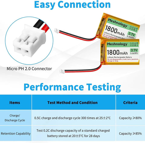 1,800mAh Plus Cell 3.7V 103450 LiPo with PH2.0 connector — plug-and-play power for AK19007, RAK4631, and compact IoT modules wireless device