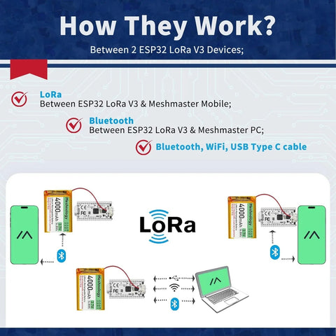 ESP32 LoRa V3 Board Kit with 4000mAh Battery, USB Charger & 915MHz Antenna for Meshtastic 1 Set wireless device