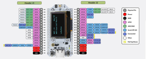 ESP32 LoRa V3 Board Kit with 4000mAh Battery, USB Charger & 915MHz Antenna for Meshtastic 1 Set wireless device