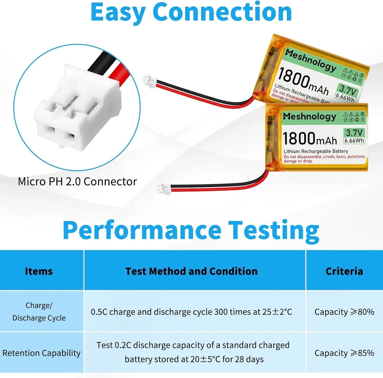 1,800mAh Plus Cell 3.7V 103450 LiPo with PH2.0 connector — plug-and-play power for AK19007, RAK4631, and compact IoT modules wireless device