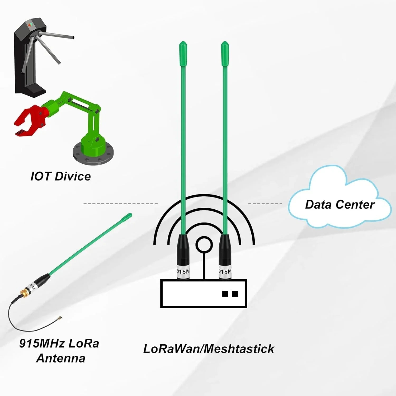 868-928MHz OMNI LoRa Antennas, 900MHz Radio Antenna for Meshtastic & LoRa Green wireless device