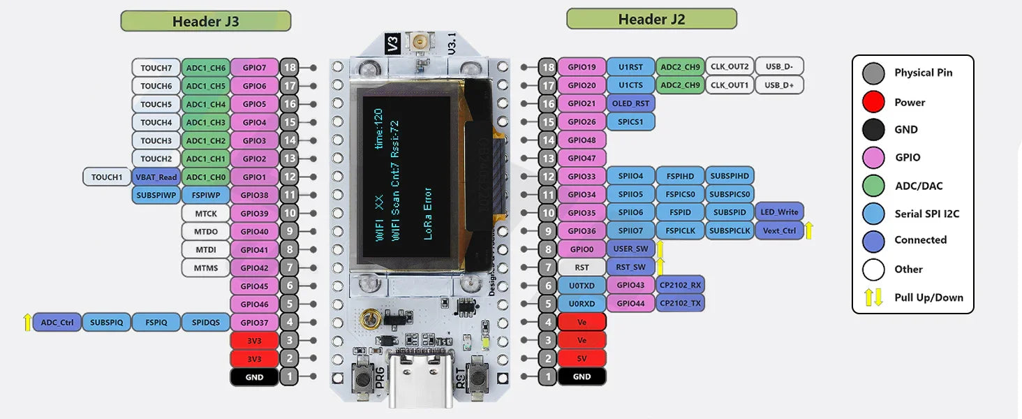 ESP32 LoRa V3 Board Kit includes 4000mAh Battery, USB Charger & 915MHz Antenna for Meshtastic 2