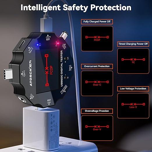 USB-C Power Meter 3.6-32V, 0-5A with Load Testing & Protection - Meshnology