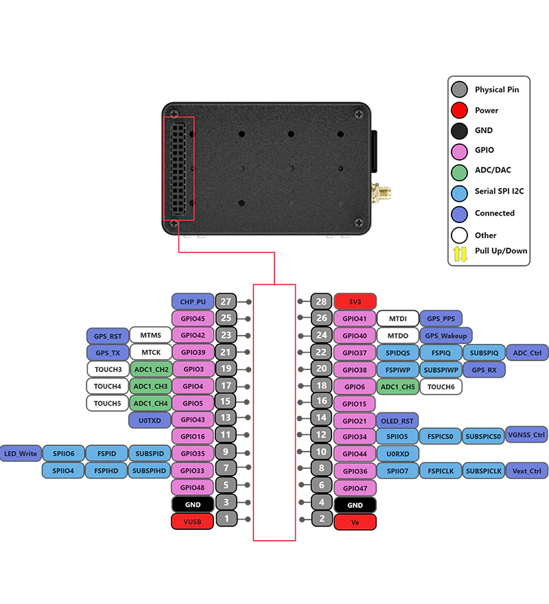Meshnology Heltec WiFi LoRa 32 V4 Expansion Kits, Heltec V4 Meshtastic Device 2