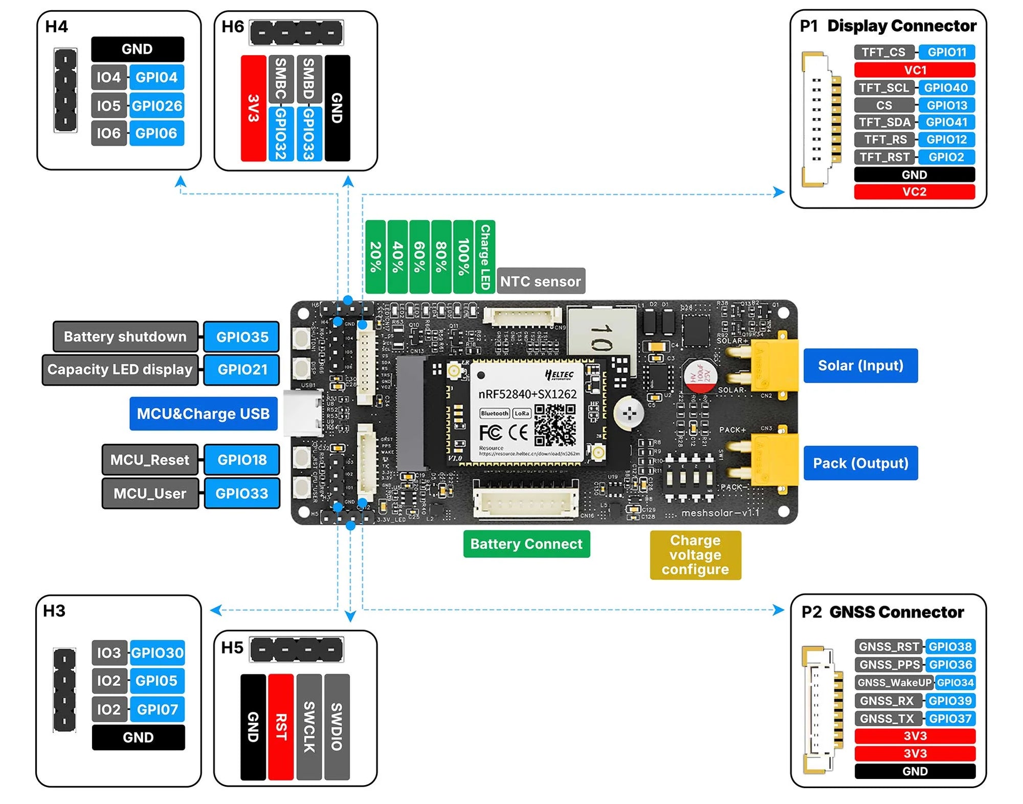 MeshSolar Development Board - Li-ion BMS with Solar Charging, BLE and LoRa Connectivity for IoT Projects 1