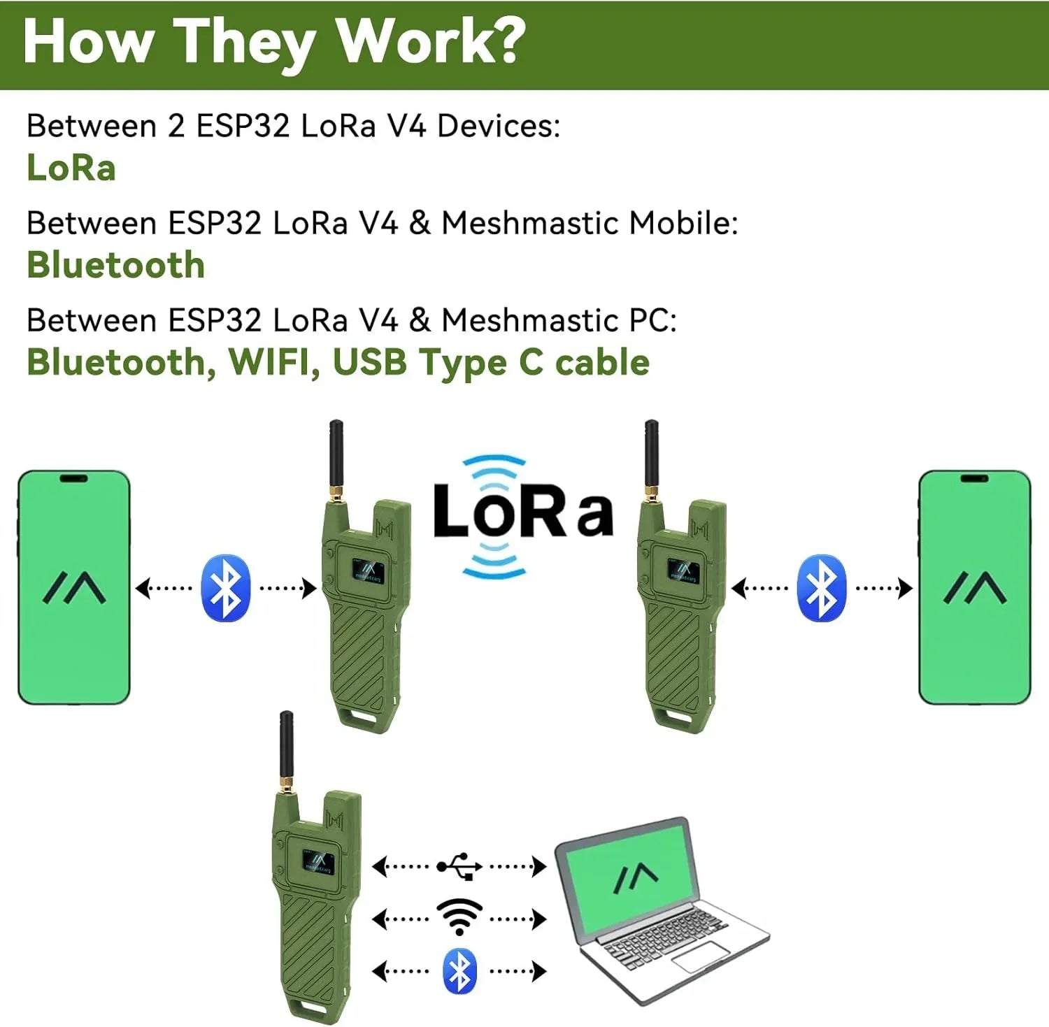 Meshnology N39 - WiFi LoRa 32 V4 Expansion Kit, Complete Meshtastic Device