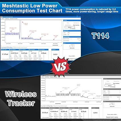 LoRa & Bluetooth 5.0 Board with GPS & Integrated Solar Power - Meshnology