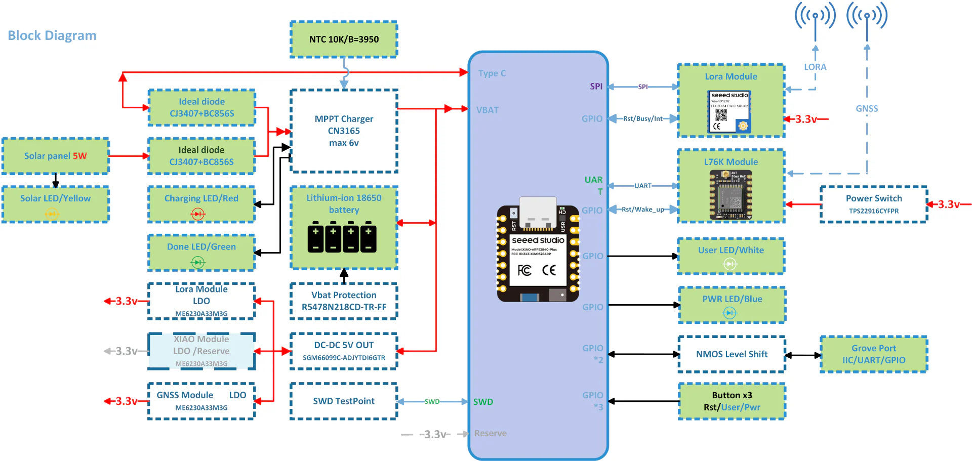 SenseCAP P1, P1-Pro Outdoor Off-Grid SX1262 LoRa Meshtastic Solar Node 4