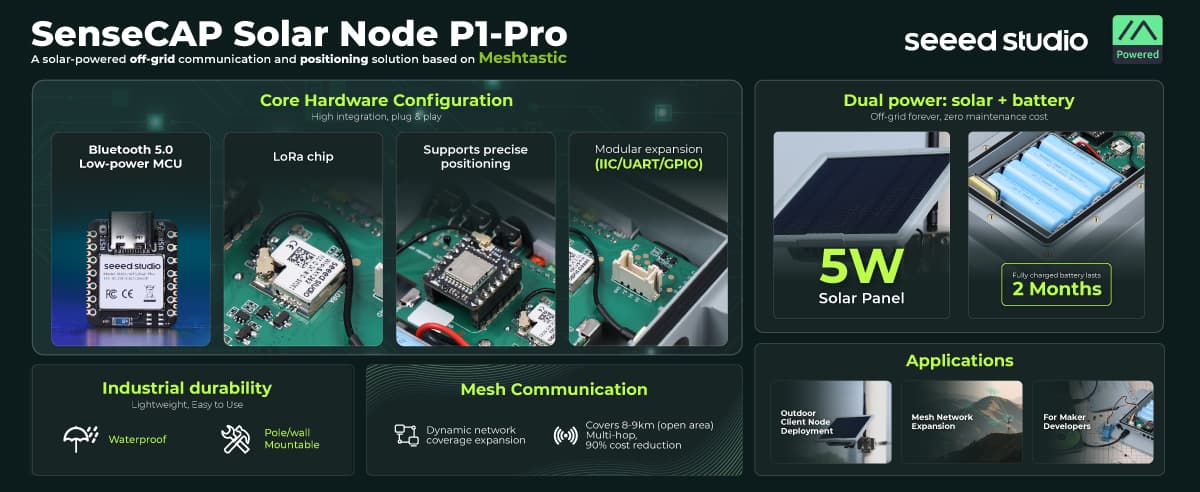 SenseCAP P1, P1-Pro Outdoor Off-Grid SX1262 LoRa Meshtastic Solar Node 1