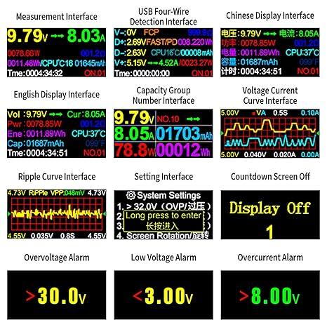 USB-C Power Meter Multimeter, 3.6-32V 0-5A with Alligator Cables - Meshnology