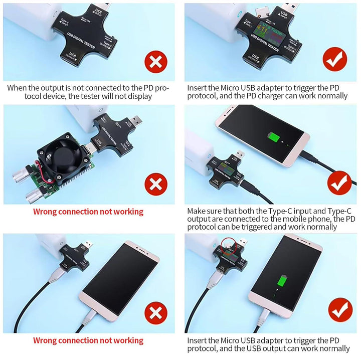 USB-C Power Meter Multimeter, 3.6-32V 0-5A with Alligator Cables - Meshnology