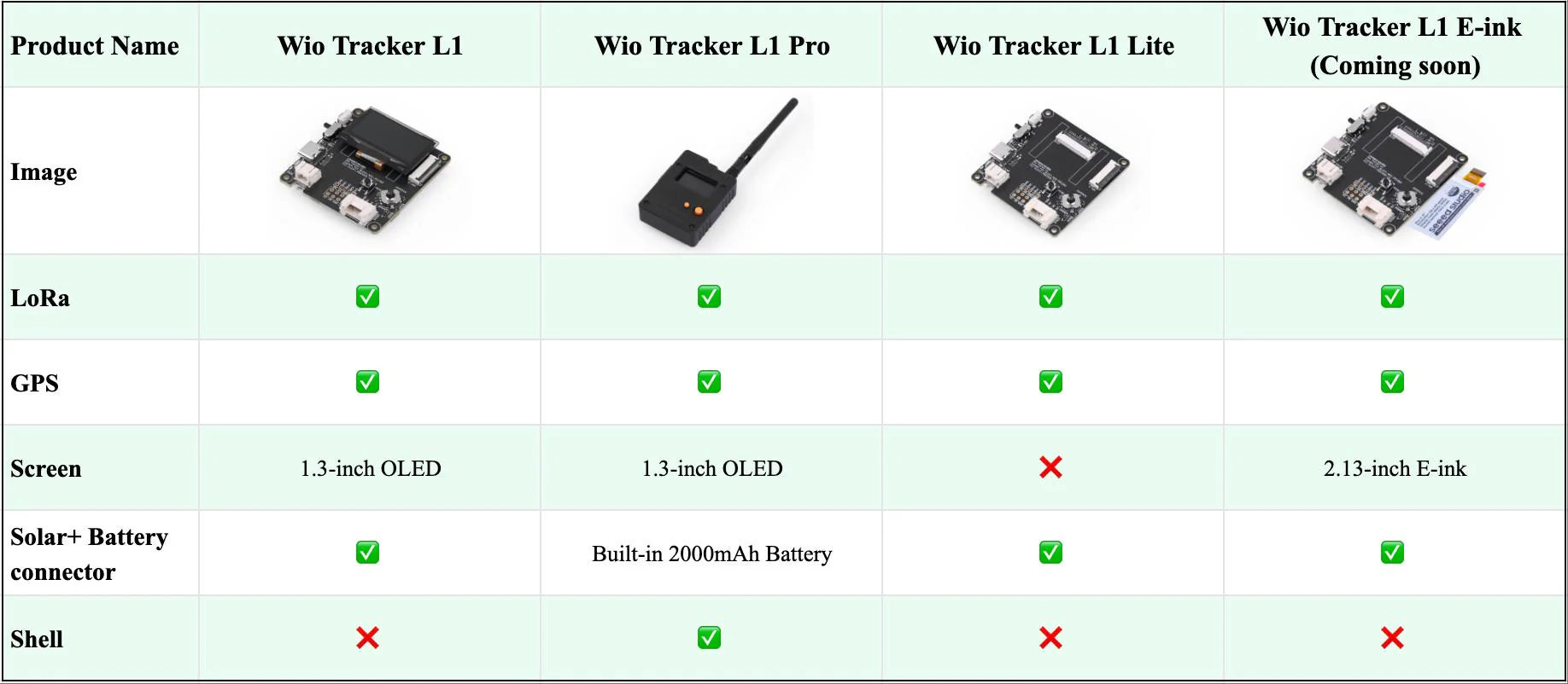 Seeed Wio Tracker L1 Lite - Versatile LoRa Meshtastic GPS Development Board 3