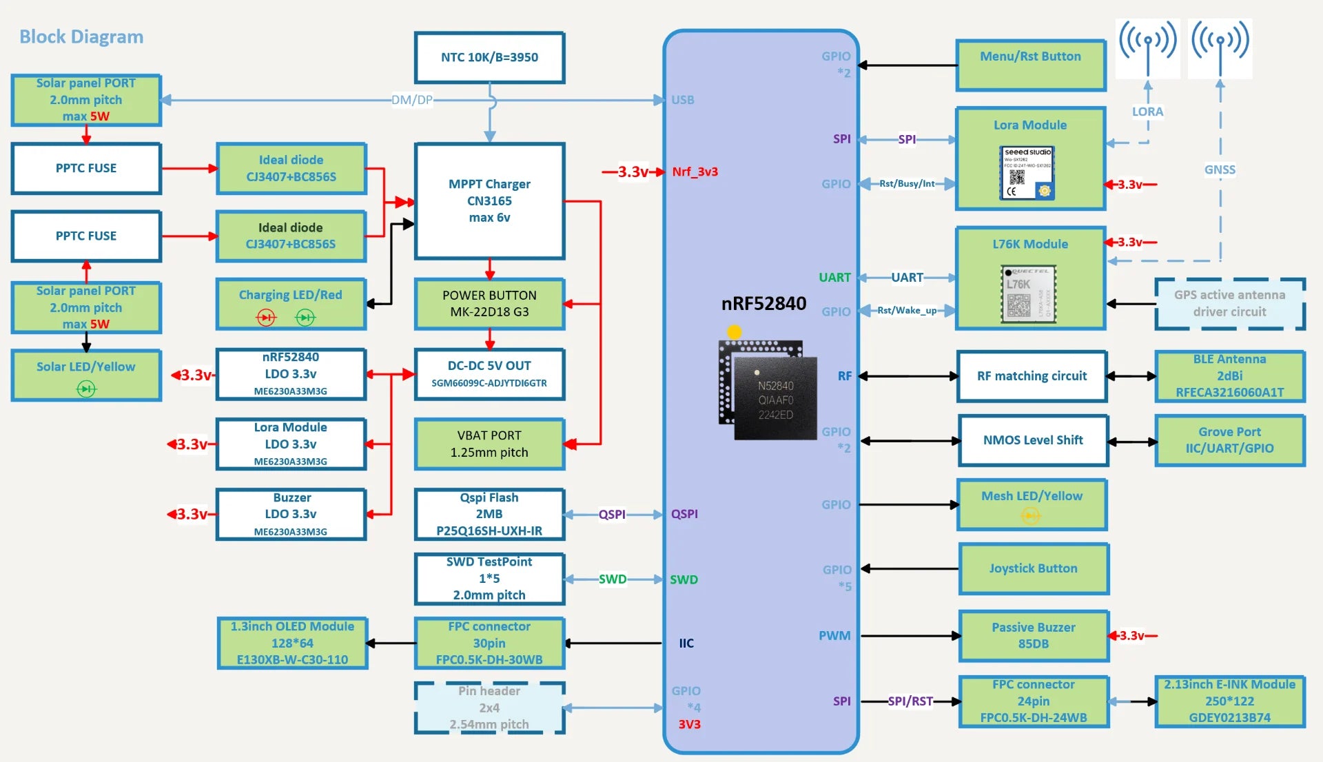 Seeed Wio Tracker L1 Lite - Versatile LoRa Meshtastic GPS Development Board 2
