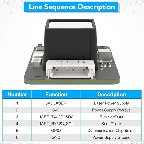 Benewake TFS20-L LiDAR Sensor, Long Range Distance LiDAR Sensor for Drone & Robots wireless device