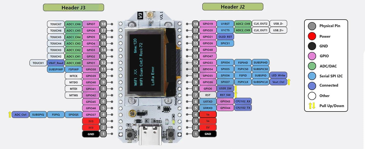 ESP32 LoRa V3 Board Kit with 4000mAh Battery, USB Charger & 915MHz Antenna for Meshtastic 1 Set wireless device