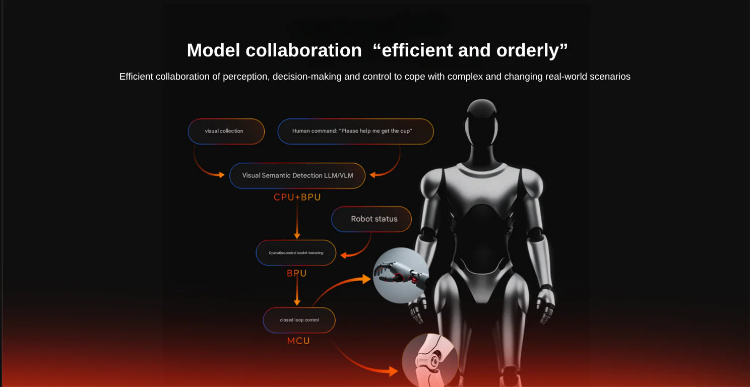 MESHNOLOGY—RDK™ S100-“Empowering Everyone to Build Robots.” 3