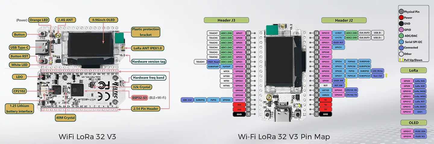 Meshnology—N33 - Meshtastic ESP32 V3 LoRa Texting Device Kit for LoRaWAN, Arduino IDE 3