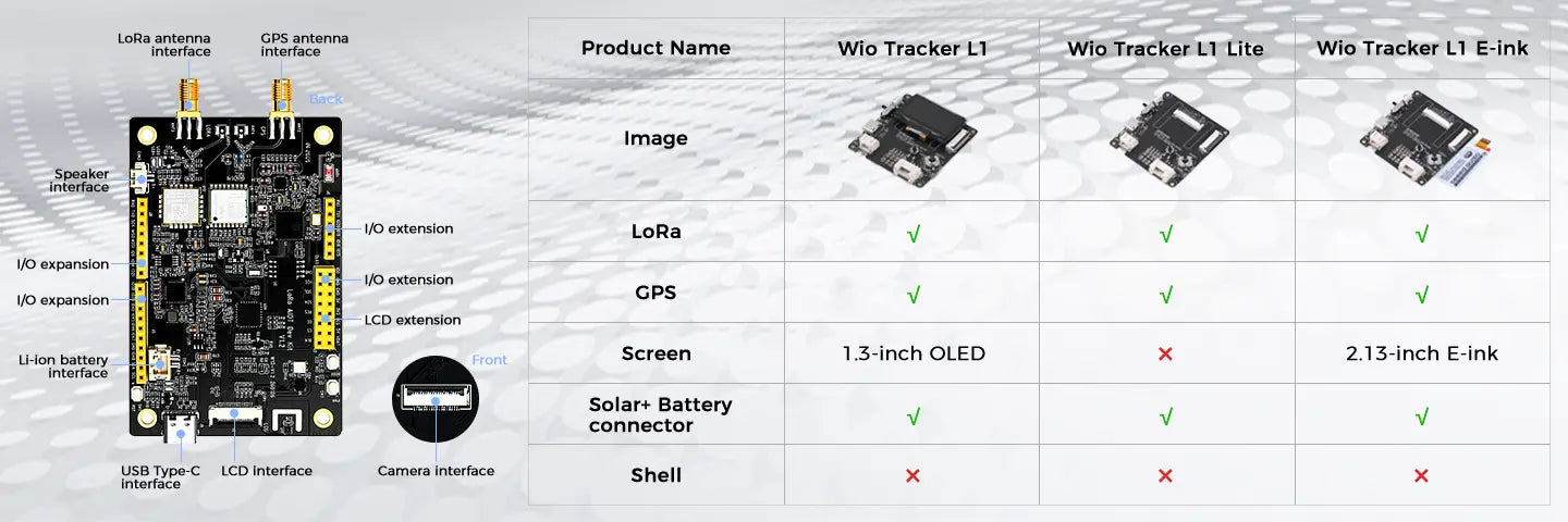 Meshnology W10 LoRa AIoT Dev Kit – ESP32-S3 Long-Range IoT Development Board 4